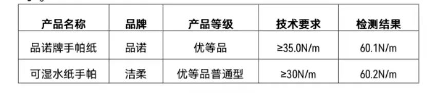 常用的手帕纸、卫生纸健康吗？EVO视讯真人比较试验→你(图5)