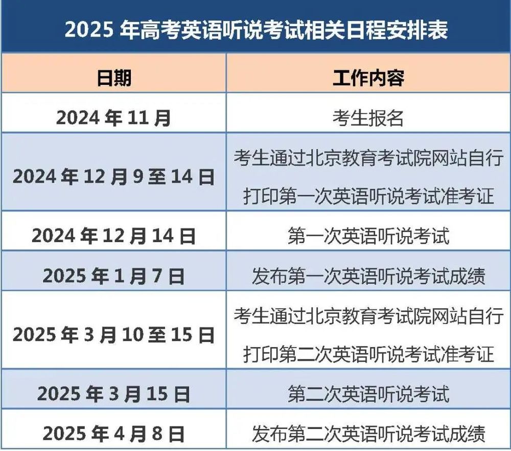 英语听说考试12月14日开考！EVO视讯真人北京2025高考(图1)