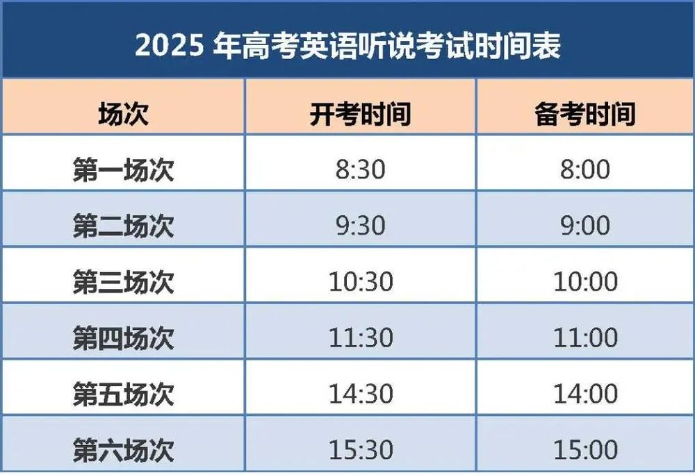 英语听说考试12月14日开考！EVO视讯真人北京2025高考(图2)