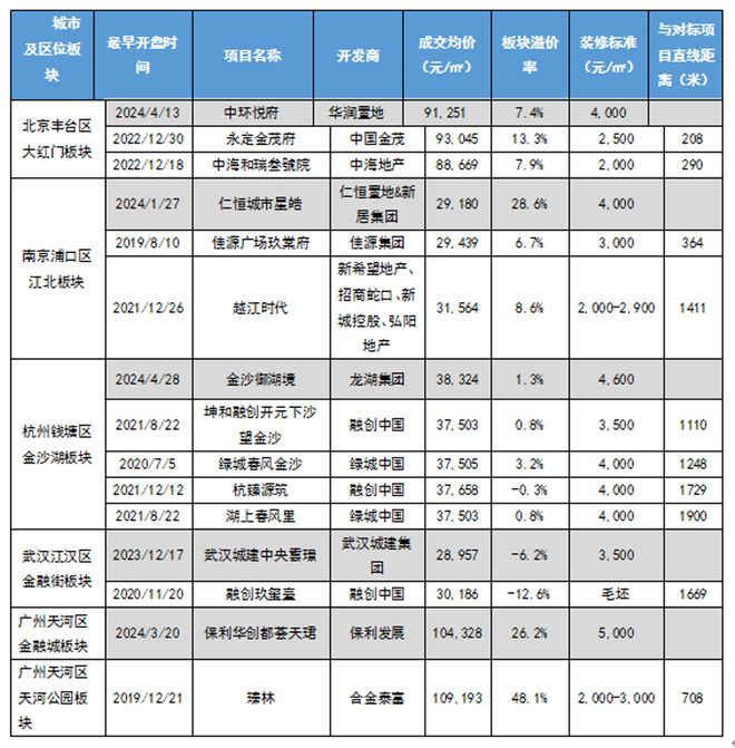 个转向真的让人想不到EVO视讯房地产这(图17)