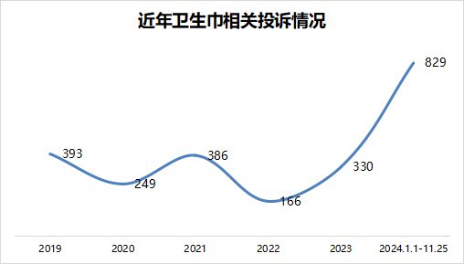 瘦身”惹众怒国标修订呼之欲出！EVO视讯真人卫生巾被无良“(图2)