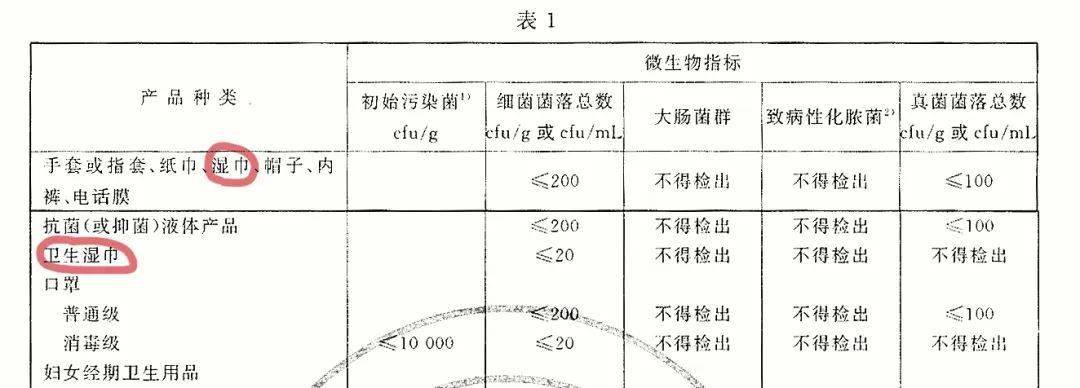 用卫生纸擦吗？会得痔疮吗？EVO视讯用完湿厕纸还需要(图5)