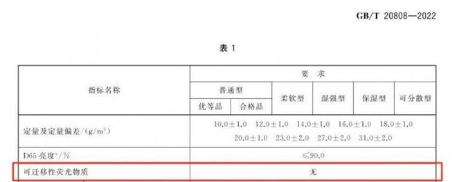 择安全的纸巾认准这些执行标准EVO视讯真人维达：想要选
