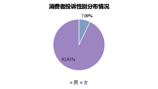 “翻车”花王投诉量飙升至榜首自由点上榜前十EVO视讯平台3·15特别报道 卫生巾