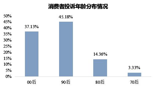 “翻车”花王投诉量飙升至榜首自由点上榜前十EVO视讯平台3·15特别报道 卫生巾再(图5)