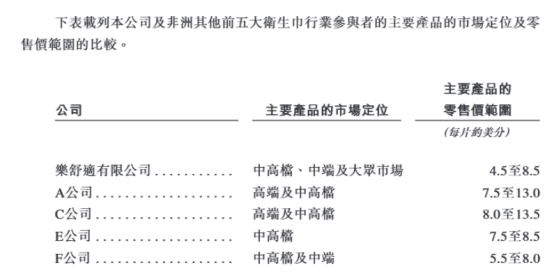 不湿之王”冲刺IPO!EVO视讯真人非洲“尿(图2)