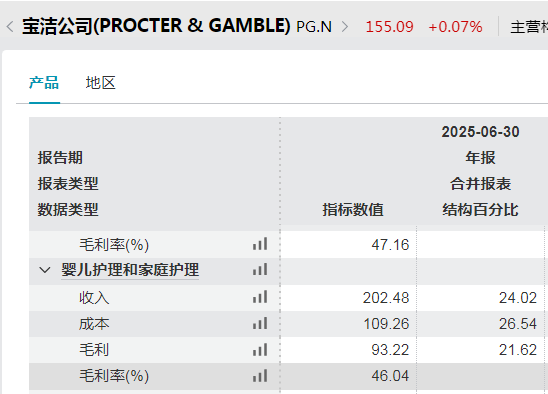 不湿之王”冲刺IPO!EVO视讯真人非洲“尿(图7)