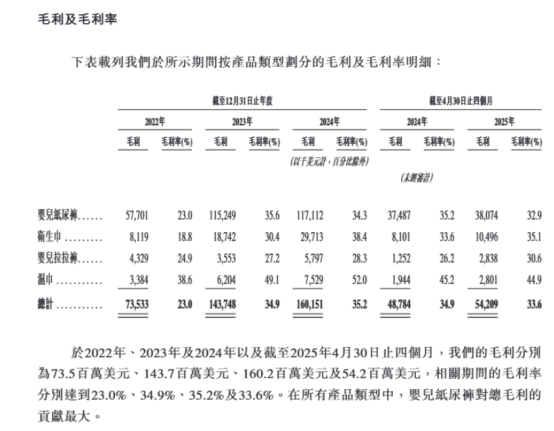 不湿之王”冲刺IPO!EVO视讯真人非洲“尿(图5)