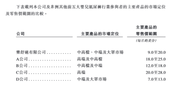 不湿之王”冲刺IPO!EVO视讯真人非洲“尿(图4)
