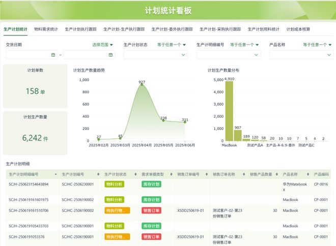 台实用测评推荐：企业级零代码工具选型指南EVO真人平台2025 年中国低代码平(图1)