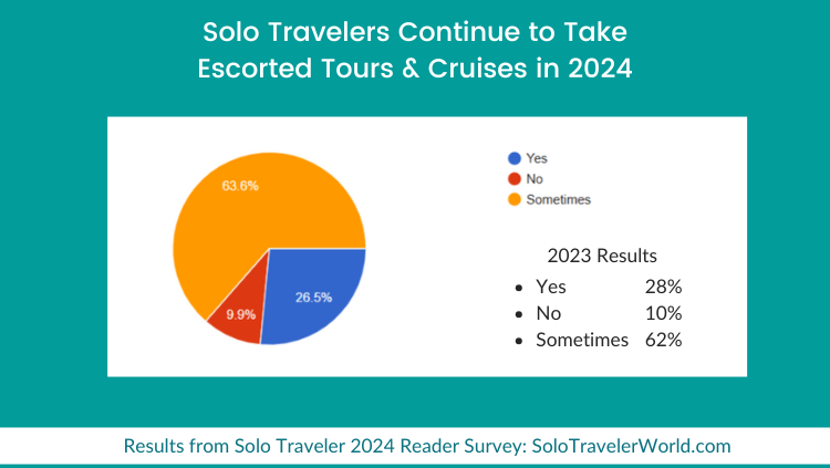eler：2024年独旅调查EVO视讯Solo Trav(图2)