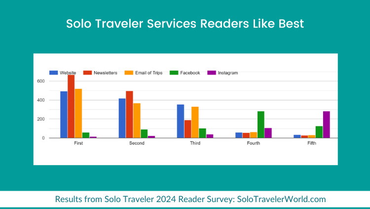 eler：2024年独旅调查EVO视讯Solo Trav(图4)